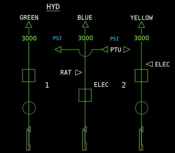 A320 ECAM Hydraulic Page