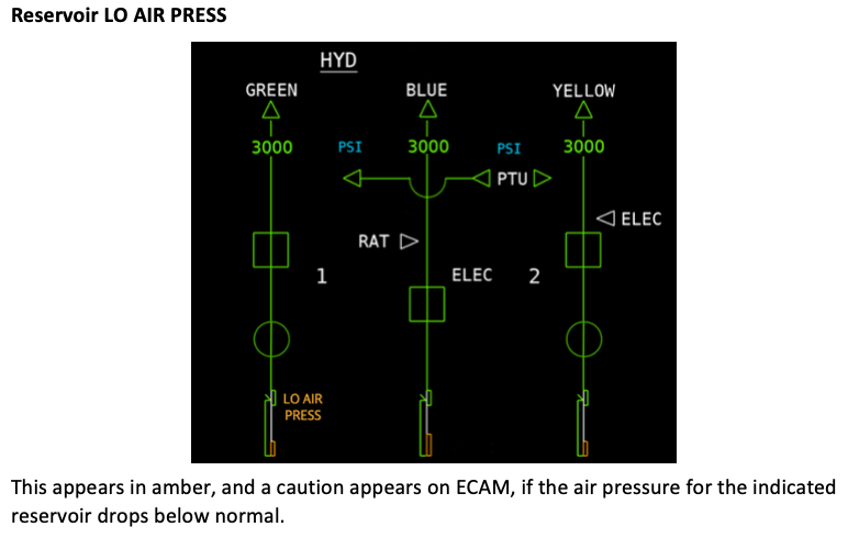 A320 ECAM HYD Page - Reservoir LO AIR PRESS