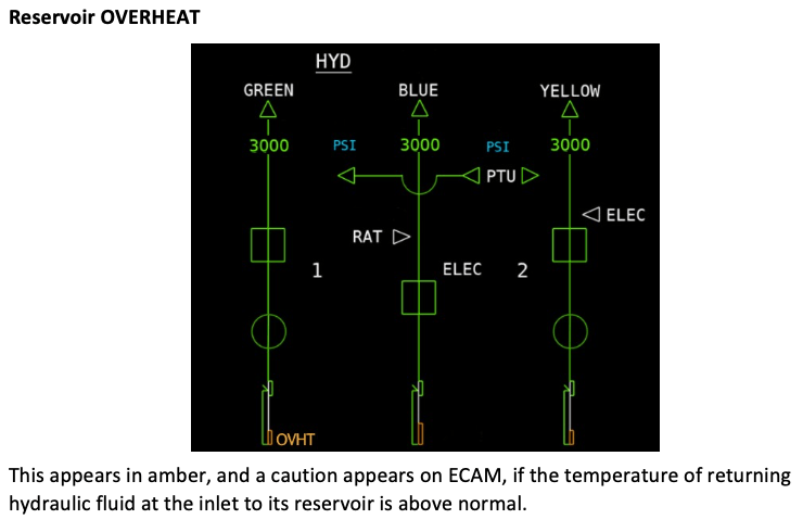 A320 ECAM HYD Page - Reservoir Overheat