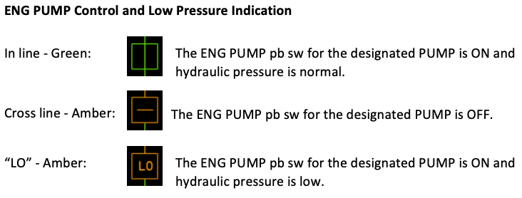 A320 ECAM HYD Page - ENG PUMP