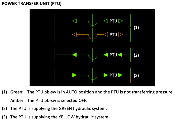 A320 ECAM HYD Page - PTU