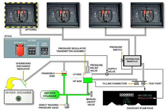 A320 Cockpit Oxygen System