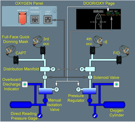 A320neo Cockpit Oxygen System