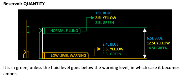 A320 ECAM HYD Page - Reservoir Quantity