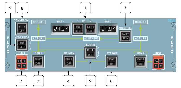 A320 Electrical Overhead Panel