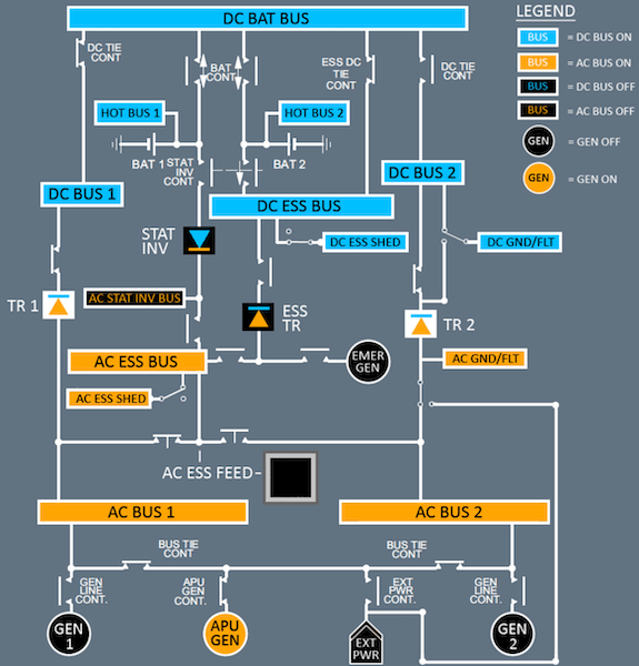 A320 APU Supply on Ground - Schematic