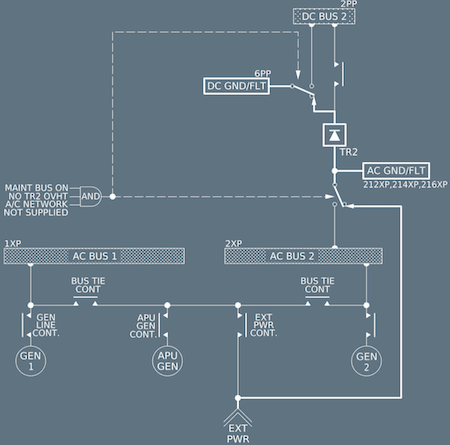 A320 AC-DC GND/FLT Busses