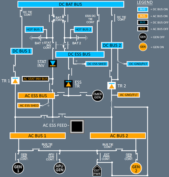 A320 GEN 1 Failure - Schematic