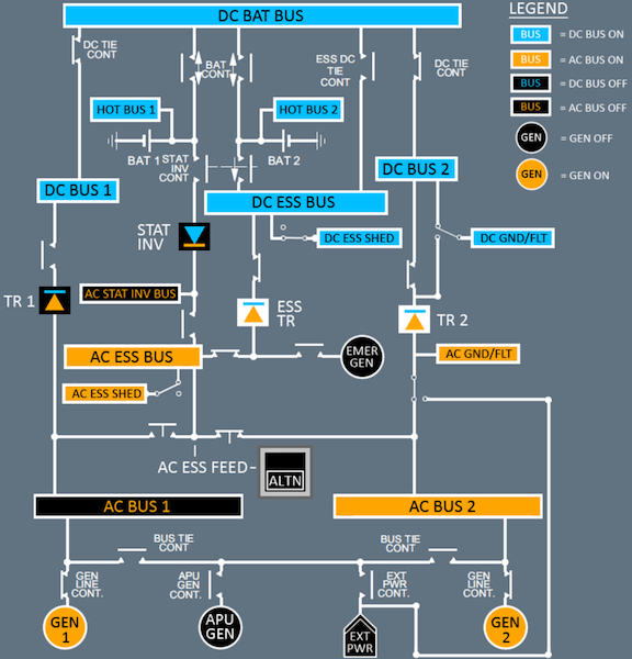 A320 AC BUS 1 Failure - Schematic