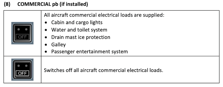 A320 Electrical Overhead Panel - COMMERCIAL