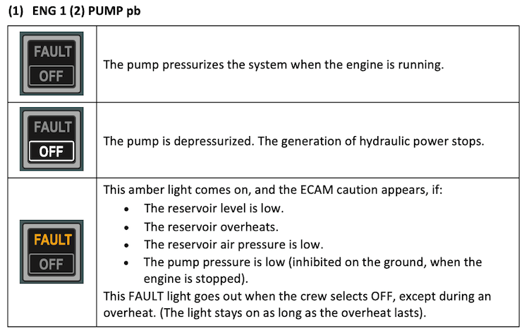 A320 Hydraulic Overhead Panel - ENG 1 PUMP