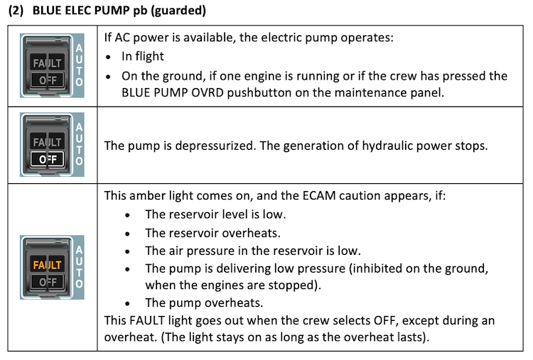 A320 Hydraulic Overhead Panel - BLUE ELEC PUMP